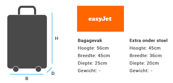 bijl luisteraar Universiteit Easyjet handbagage afmetingen | Handbagage Easyjet regels