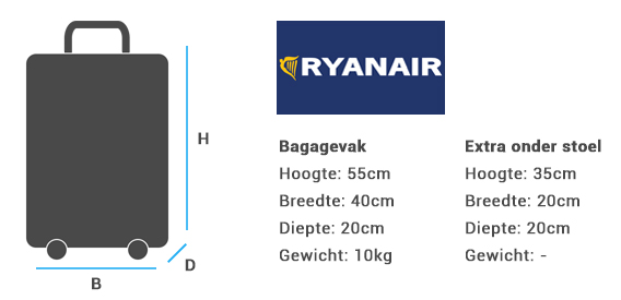 balans Identiteit Cornwall Ryanair handbagage afmetingen | Handbagage Ryanair regels